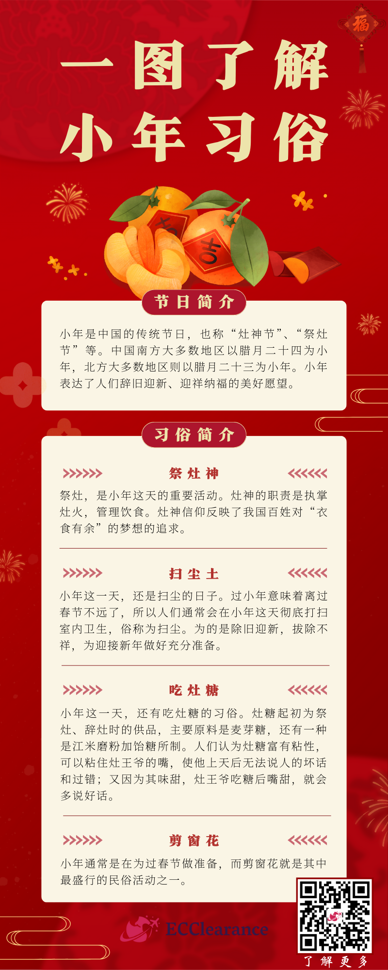 小年习俗（有码）.png
